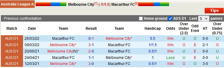 Nhận định Melbourne City vs Macarthur 13h00 ngày 42 (VĐQG Australia 202223) 2