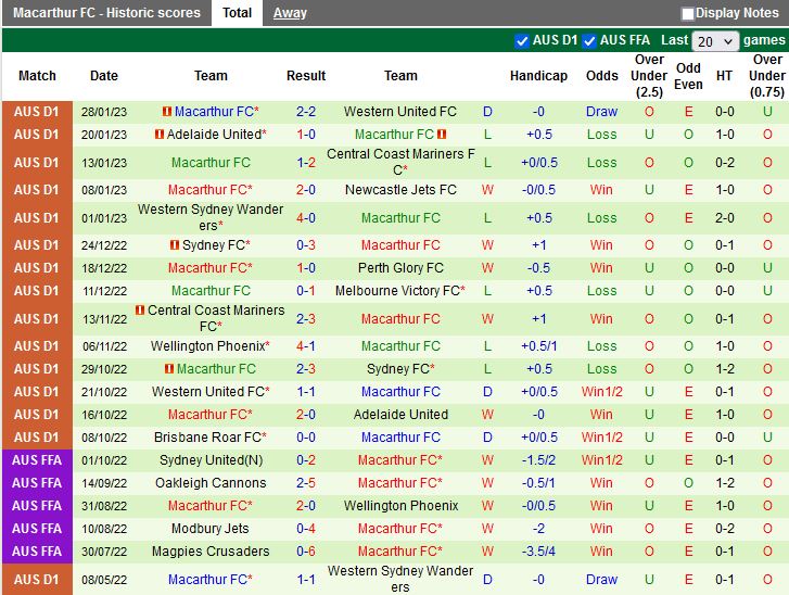 Nhận định Melbourne City vs Macarthur 13h00 ngày 42 (VĐQG Australia 202223) 4