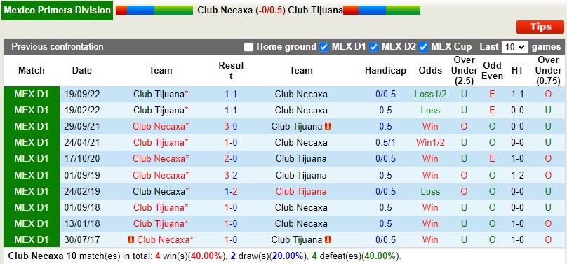 Nhận định Necaxa vs Tijuana 8h00 ngày 42 (VĐQG Mexico) 2 Nhận định Necaxa vs Tijuana 8h00 ngày 42 (VĐQG Mexico) 2