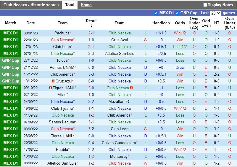 Nhận định Necaxa vs Tijuana 8h00 ngày 42 (VĐQG Mexico) 3 Nhận định Necaxa vs Tijuana 8h00 ngày 42 (VĐQG Mexico) 3
