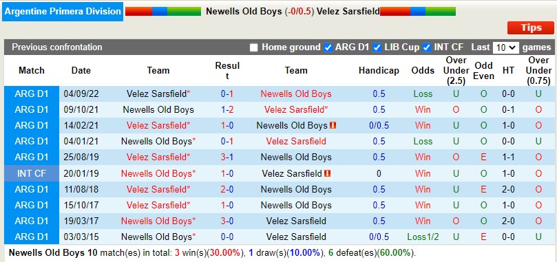 Nhận định Newells Old Boys vs Velez Sarsfield 6h00 ngày 42 (VĐQG Argentina) 2 Nhận định Newells Old Boys vs Velez Sarsfield 6h00 ngày 42 (VĐQG Argentina) 2