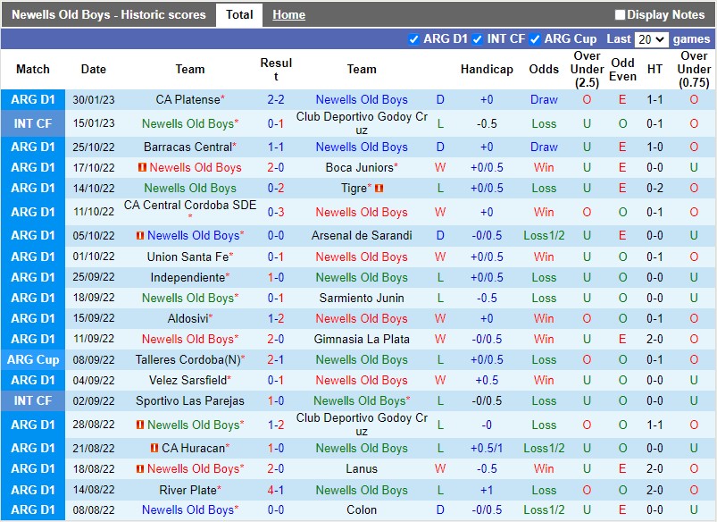Nhận định Newells Old Boys vs Velez Sarsfield 6h00 ngày 42 (VĐQG Argentina) 3 Nhận định Newells Old Boys vs Velez Sarsfield 6h00 ngày 42 (VĐQG Argentina) 3