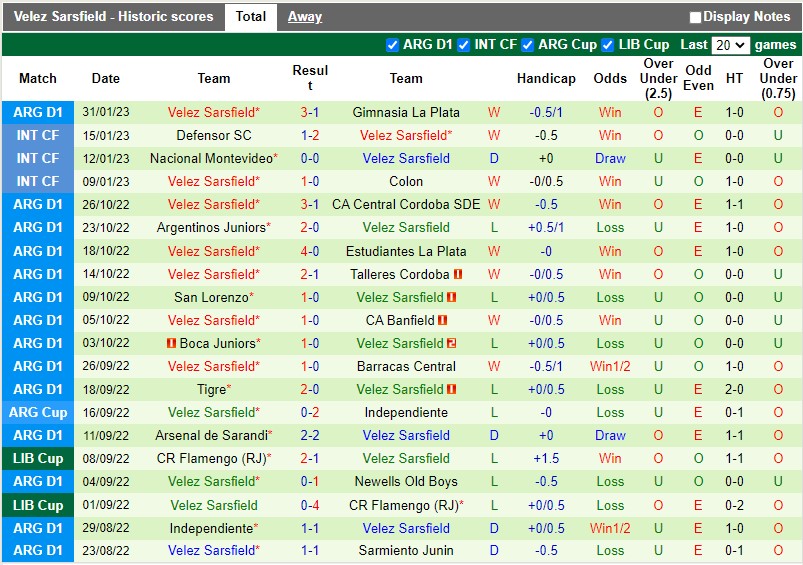 Nhận định Newells Old Boys vs Velez Sarsfield 6h00 ngày 42 (VĐQG Argentina) 4 Nhận định Newells Old Boys vs Velez Sarsfield 6h00 ngày 42 (VĐQG Argentina) 4