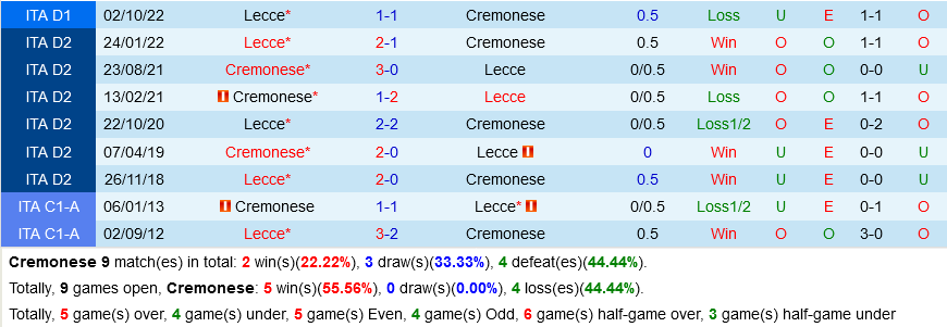 Cremonese vs Lecce