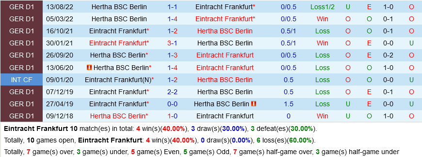 Frankfurt vs Hertha Berlin Frankfurt vs Hertha Berlin