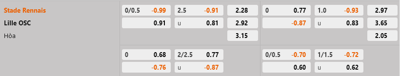 Rennes vs Lille Rennes vs Lille