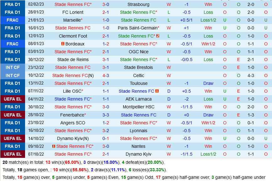 Rennes vs Lille Rennes vs Lille