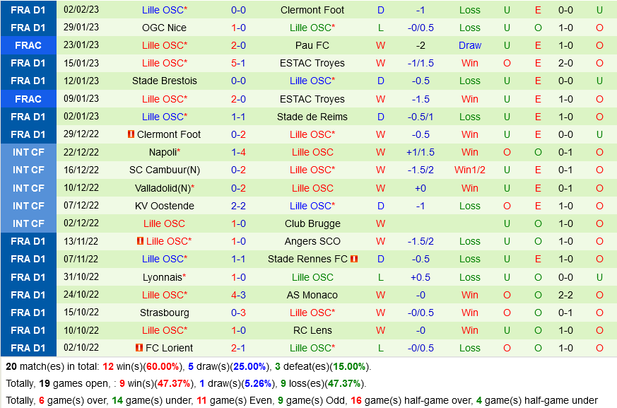 Rennes vs Lille Rennes vs Lille