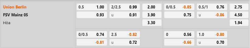 Union Berlin vs Mainz Union Berlin vs Mainz