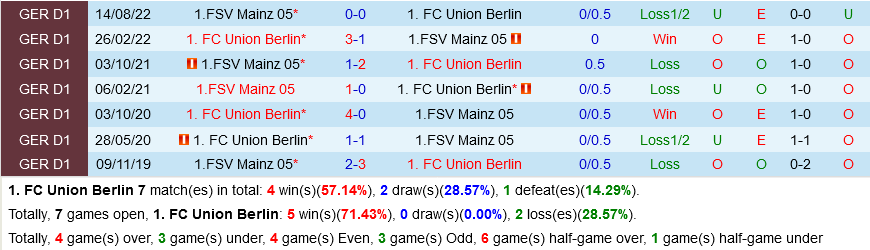 Union Berlin vs Mainz Union Berlin vs Mainz