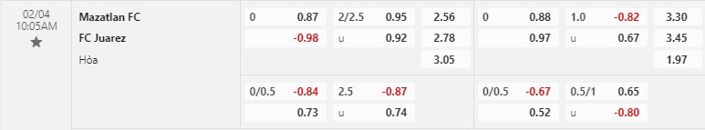 Nhận định Mazatlan vs Juarez 10h05 ngày 42 (VĐQG Mexico) 1 Nhận định Mazatlan vs Juarez 10h05 ngày 42 (VĐQG Mexico) 1