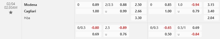 Nhận định Modena vs Cagliari 2h30 ngày 42 (Hạng 2 Italia) 1 Nhận định Modena vs Cagliari 2h30 ngày 42 (Hạng 2 Italia) 1