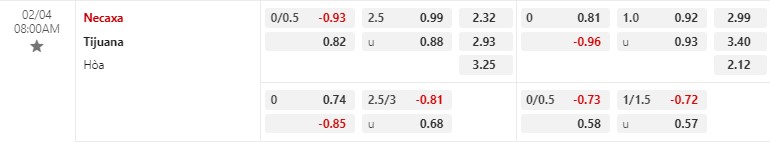 Nhận định Necaxa vs Tijuana 8h00 ngày 42 (VĐQG Mexico) 1 Nhận định Necaxa vs Tijuana 8h00 ngày 42 (VĐQG Mexico) 1
