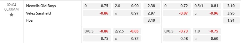 Nhận định Newells Old Boys vs Velez Sarsfield 6h00 ngày 42 (VĐQG Argentina) 1 Nhận định Newells Old Boys vs Velez Sarsfield 6h00 ngày 42 (VĐQG Argentina) 1