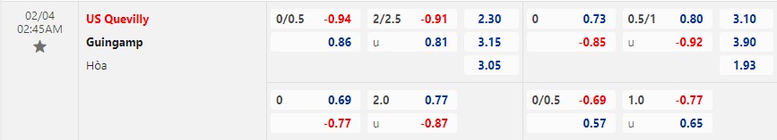 Nhận định Quevilly Rouen vs Guingamp 02h45 ngày 42 (Hạng 2 Pháp 2023) 1 Nhận định Quevilly Rouen vs Guingamp 02h45 ngày 42 (Hạng 2 Pháp 2023) 1