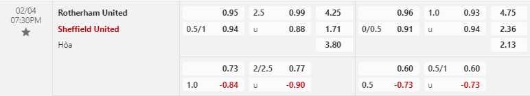 Nhận định Rotherham vs Sheffield United 19h30 ngày 42 (Hạng Nhất Anh) 1 Nhận định Rotherham vs Sheffield United 19h30 ngày 42 (Hạng Nhất Anh) 1