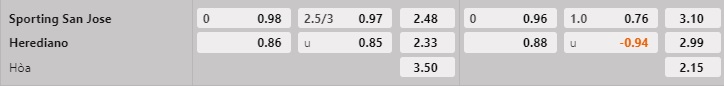 Nhận định San Jose vs Sport Herediano 7h00 ngày 52 (VĐQG Costa Rica 202223) 1 Nhận định San Jose vs Sport Herediano 7h00 ngày 52 (VĐQG Costa Rica 202223) 1