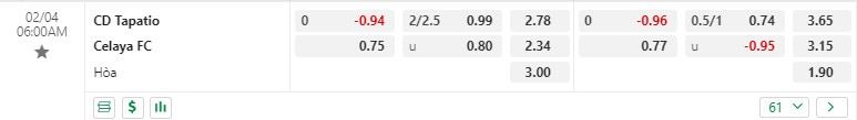 Nhận định Tapatio vs Celaya 6h00 ngày 42 (Hạng 2 Mexico) 1 Nhận định Tapatio vs Celaya 6h00 ngày 42 (Hạng 2 Mexico) 1