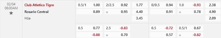 Nhận định Tigre vs Rosario Central 6h00 ngày 42 (VĐQG Argentina) 1 Nhận định Tigre vs Rosario Central 6h00 ngày 42 (VĐQG Argentina) 1