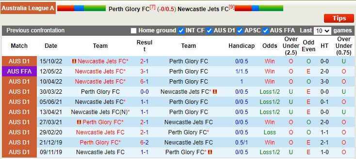 Nhận định Perth Glory vs Newcastle Jets 18h30 ngày 42 (VĐQG Autraslia 202223) 2