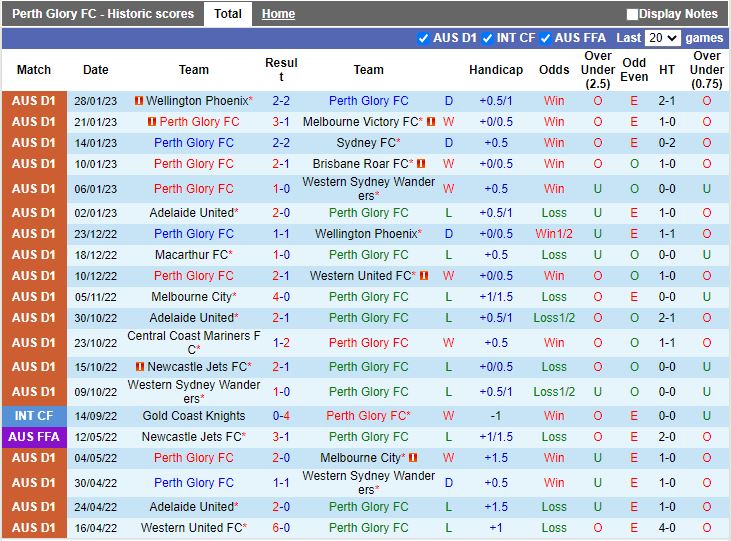 Nhận định Perth Glory vs Newcastle Jets 18h30 ngày 42 (VĐQG Autraslia 202223) 3