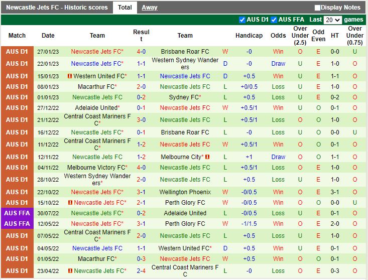 Nhận định Perth Glory vs Newcastle Jets 18h30 ngày 42 (VĐQG Autraslia 202223) 4