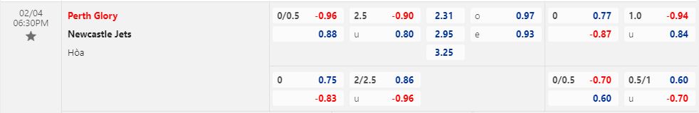 Nhận định Perth Glory vs Newcastle Jets 18h30 ngày 42 (VĐQG Autraslia 202223) 1