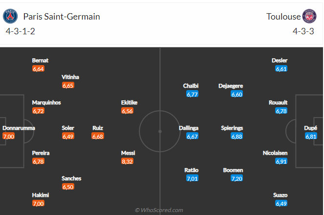 Nhận định PSG vs Toulouse (23h00 ngày 42) Không dễ thắng cách biệt 4 Nhận định PSG vs Toulouse (23h00 ngày 42) Không dễ thắng cách biệt 4