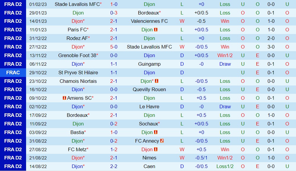 Nhận định - dự đoán Dijon vs Niort 2h45 ngày 42 (Hạng 2 Pháp 202223) 3 Nhận định - dự đoán Dijon vs Niort 2h45 ngày 42 (Hạng 2 Pháp 202223) 3