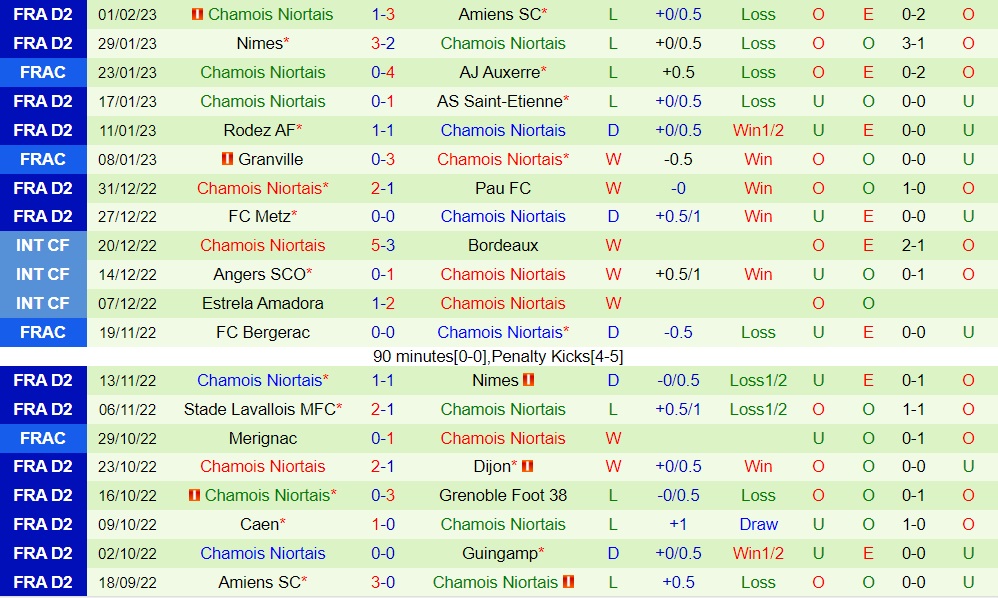 Nhận định - dự đoán Dijon vs Niort 2h45 ngày 42 (Hạng 2 Pháp 202223) 4 Nhận định - dự đoán Dijon vs Niort 2h45 ngày 42 (Hạng 2 Pháp 202223) 4