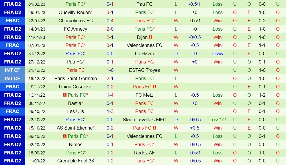 Nhận định Le Havre vs Paris FC 2h45 ngày 42 (Hạng 2 Pháp 202223) 4 Nhận định Le Havre vs Paris FC 2h45 ngày 42 (Hạng 2 Pháp 202223) 4