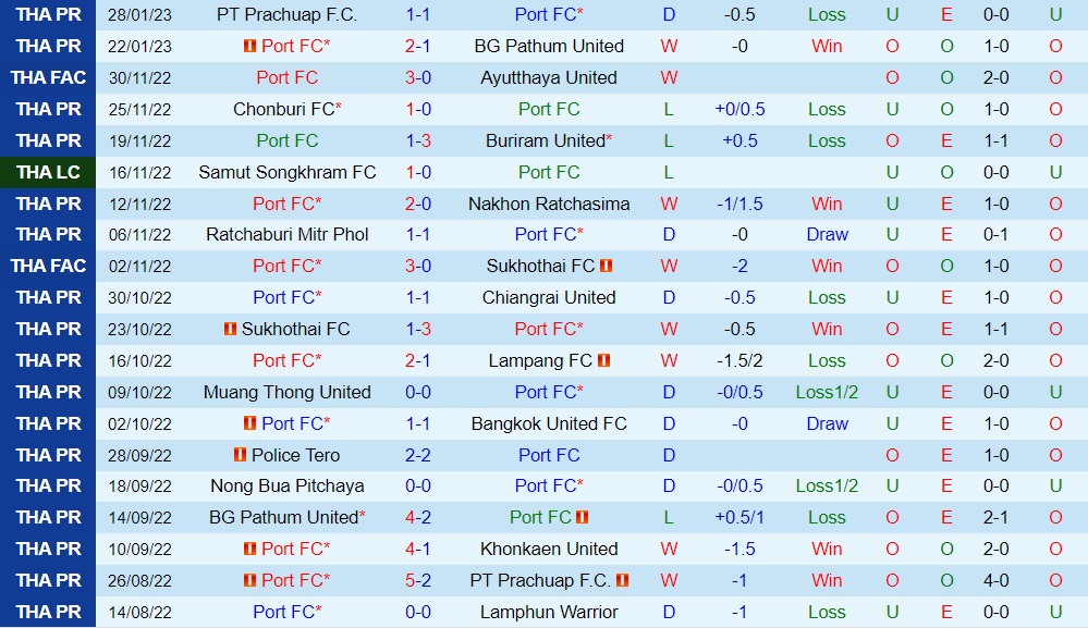 Nhận định - soi kèo Port vs Police Tero 18h00 ngày 32 (VĐQG Thái Lan 202223) 3 Nhận định - soi kèo Port vs Police Tero 18h00 ngày 32 (VĐQG Thái Lan 202223) 3