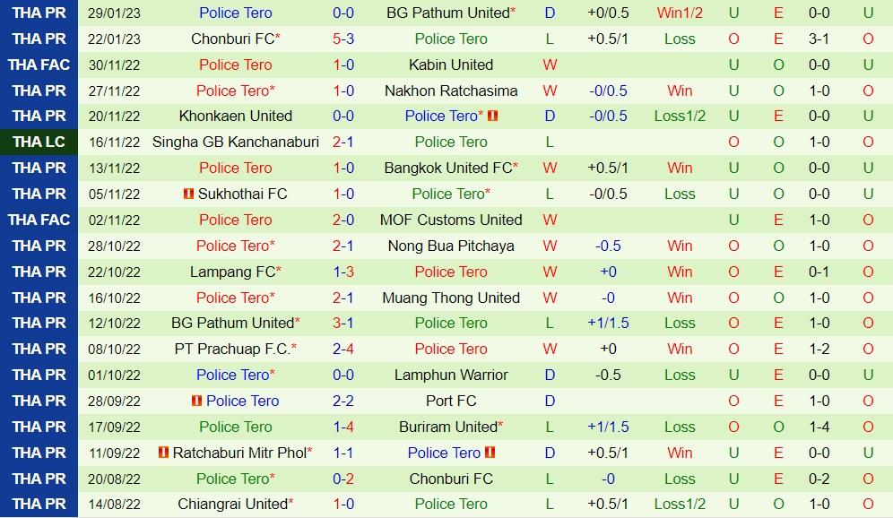 Nhận định - soi kèo Port vs Police Tero 18h00 ngày 32 (VĐQG Thái Lan 202223) 4 Nhận định - soi kèo Port vs Police Tero 18h00 ngày 32 (VĐQG Thái Lan 202223) 4