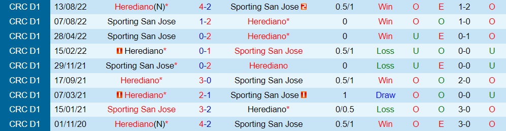 Nhận định San Jose vs Sport Herediano 7h00 ngày 52 (VĐQG Costa Rica 202223) 2 Nhận định San Jose vs Sport Herediano 7h00 ngày 52 (VĐQG Costa Rica 202223) 2