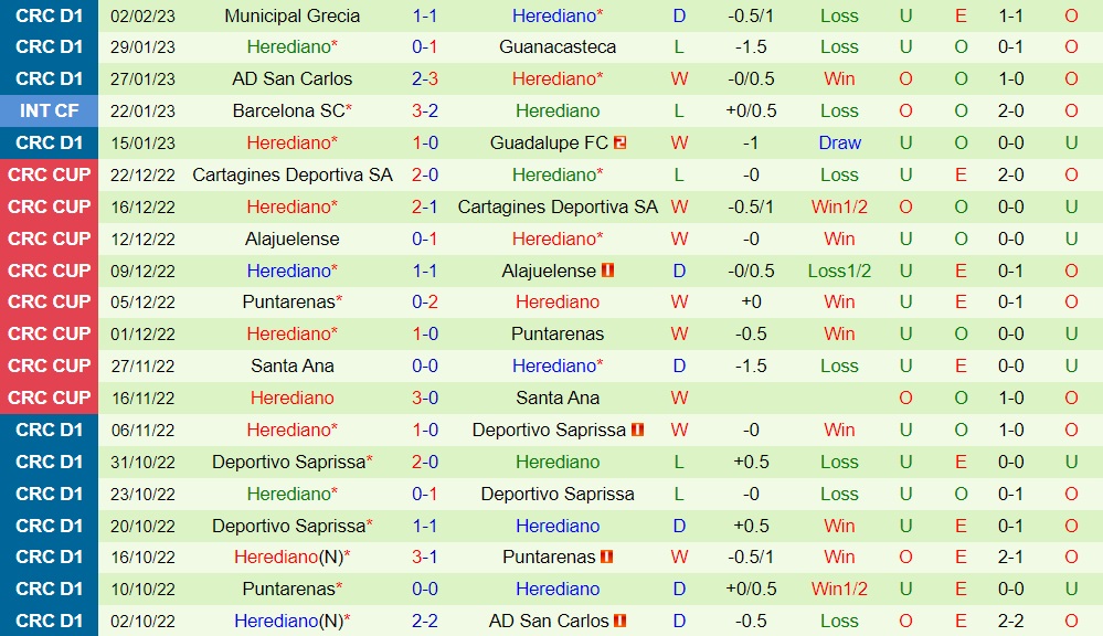 Nhận định San Jose vs Sport Herediano 7h00 ngày 52 (VĐQG Costa Rica 202223) 4 Nhận định San Jose vs Sport Herediano 7h00 ngày 52 (VĐQG Costa Rica 202223) 4