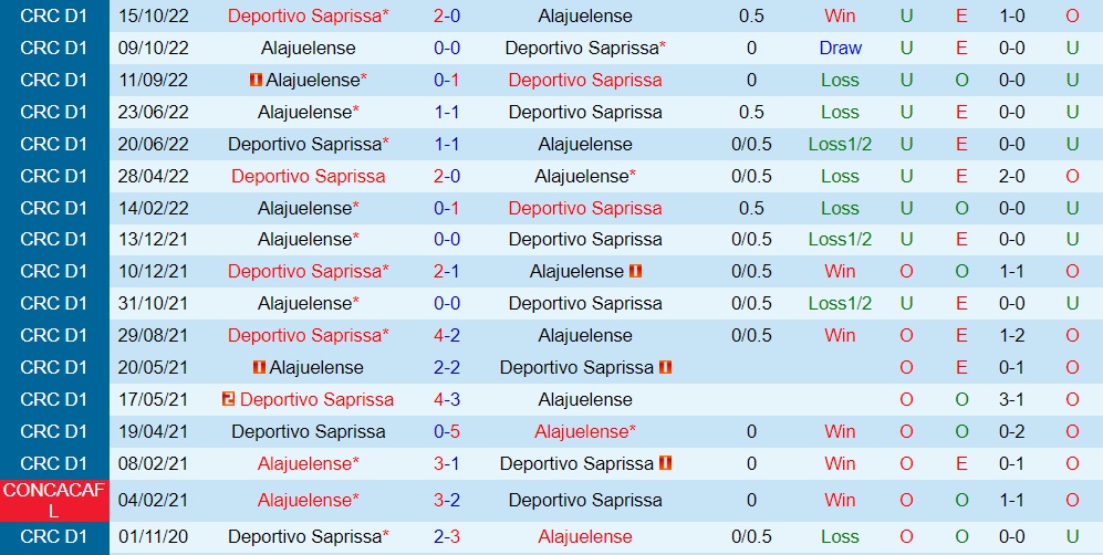 Nhận định Saprissa vs Alajuelense 9h15 ngày 42 (VĐQG Costa Rica 202223) 2 Nhận định Saprissa vs Alajuelense 9h15 ngày 42 (VĐQG Costa Rica 202223) 2