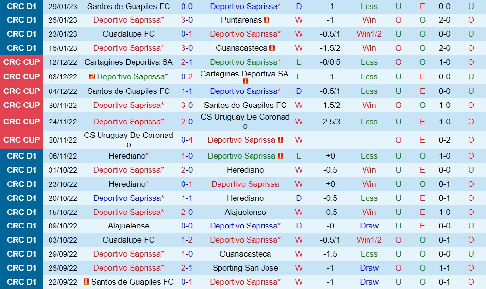 Nhận định Saprissa vs Alajuelense 9h15 ngày 42 (VĐQG Costa Rica 202223) 3 Nhận định Saprissa vs Alajuelense 9h15 ngày 42 (VĐQG Costa Rica 202223) 3