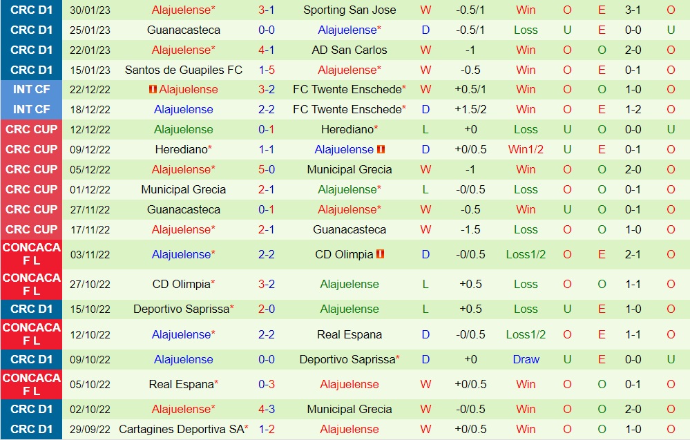 Nhận định Saprissa vs Alajuelense 9h15 ngày 42 (VĐQG Costa Rica 202223) 4 Nhận định Saprissa vs Alajuelense 9h15 ngày 42 (VĐQG Costa Rica 202223) 4