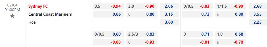 Nhận định Sydney vs Central Coast Mariners 13h00 ngày 42 (VĐQG Australia 202223) 1