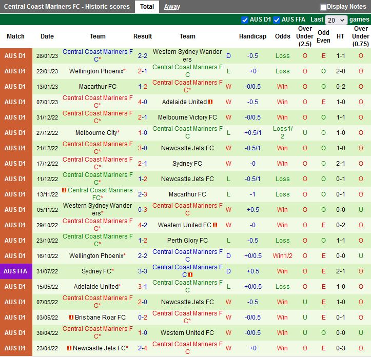 Nhận định Sydney vs Central Coast Mariners 13h00 ngày 42 (VĐQG Australia 202223) 4
