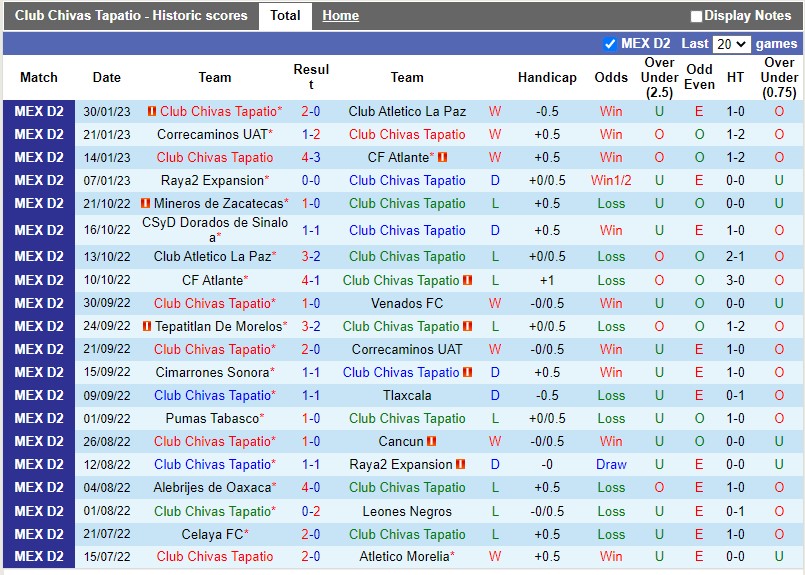 Nhận định Tapatio vs Celaya 6h00 ngày 42 (Hạng 2 Mexico) 3 Nhận định Tapatio vs Celaya 6h00 ngày 42 (Hạng 2 Mexico) 3