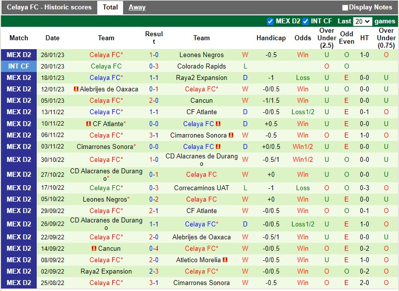 Nhận định Tapatio vs Celaya 6h00 ngày 42 (Hạng 2 Mexico) 4 Nhận định Tapatio vs Celaya 6h00 ngày 42 (Hạng 2 Mexico) 4