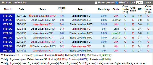 Nhận định Valenciennes vs Laval (2h45 ngày 42, Hạng 2 Pháp) 2