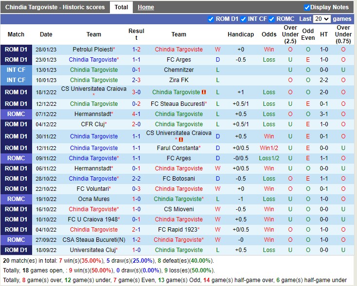 Nhận định Chindia Targoviste vs UTA Arad 22h00 ngày 32 (VĐ Romania 2023) 3 Nhận định Chindia Targoviste vs UTA Arad 22h00 ngày 32 (VĐ Romania 2023) 3