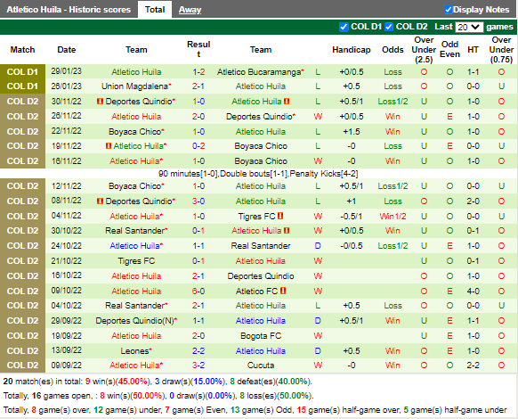 Nhận định Pereira vs Atletico Huila (7h40 ngày 42, VĐ Colombia) 4