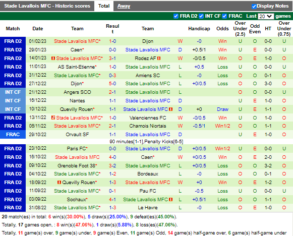 Nhận định Valenciennes vs Laval (2h45 ngày 42, Hạng 2 Pháp) 4