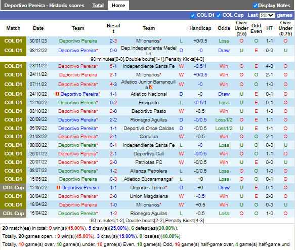 Nhận định Pereira vs Atletico Huila (7h40 ngày 42, VĐ Colombia) 3