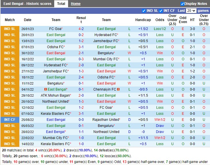 Nhận định East Bengal vs Kerala Blasters 21h00 ngày 32 (VĐ Ấn Độ 2023) 3