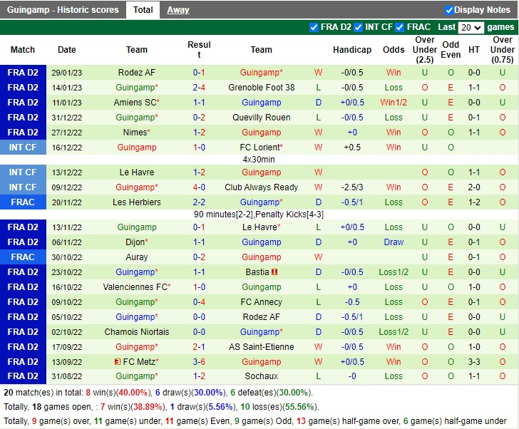 Nhận định Quevilly Rouen vs Guingamp 02h45 ngày 42 (Hạng 2 Pháp 2023) 4 Nhận định Quevilly Rouen vs Guingamp 02h45 ngày 42 (Hạng 2 Pháp 2023) 4