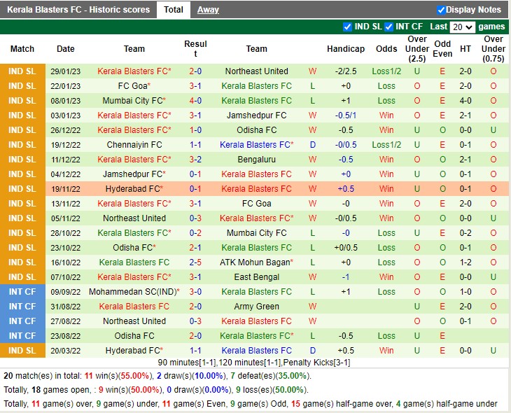 Nhận định East Bengal vs Kerala Blasters 21h00 ngày 32 (VĐ Ấn Độ 2023) 4
